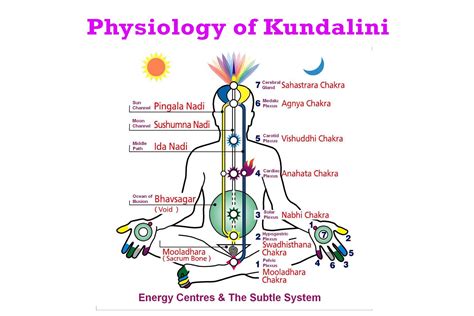 Kundalini .
